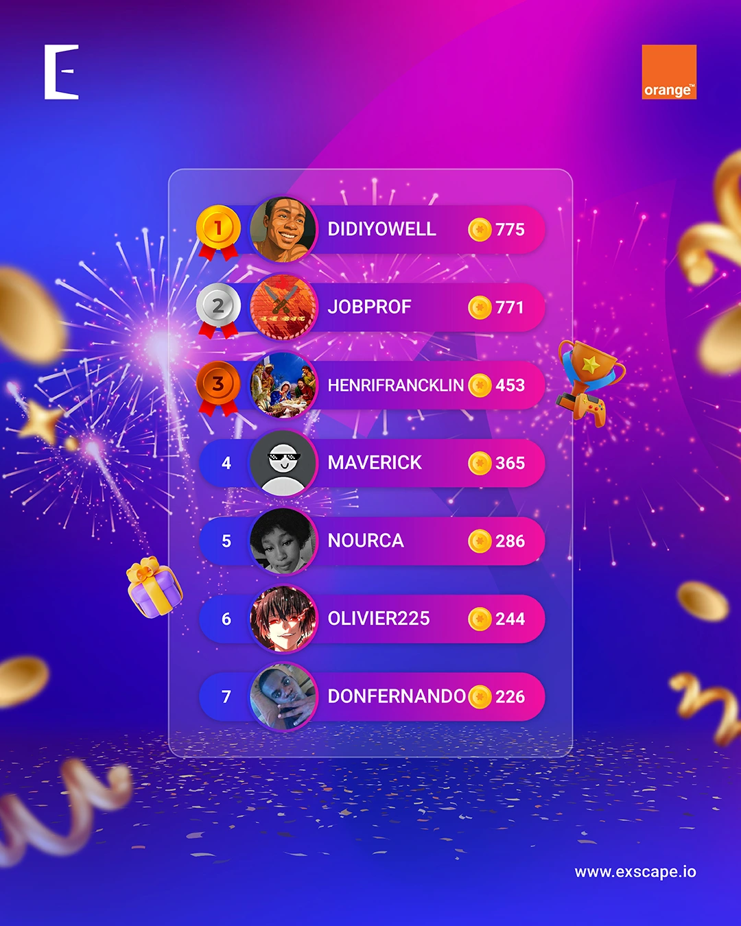 The Ivory Coast Leaderboard showing Exscape's monthly winners
