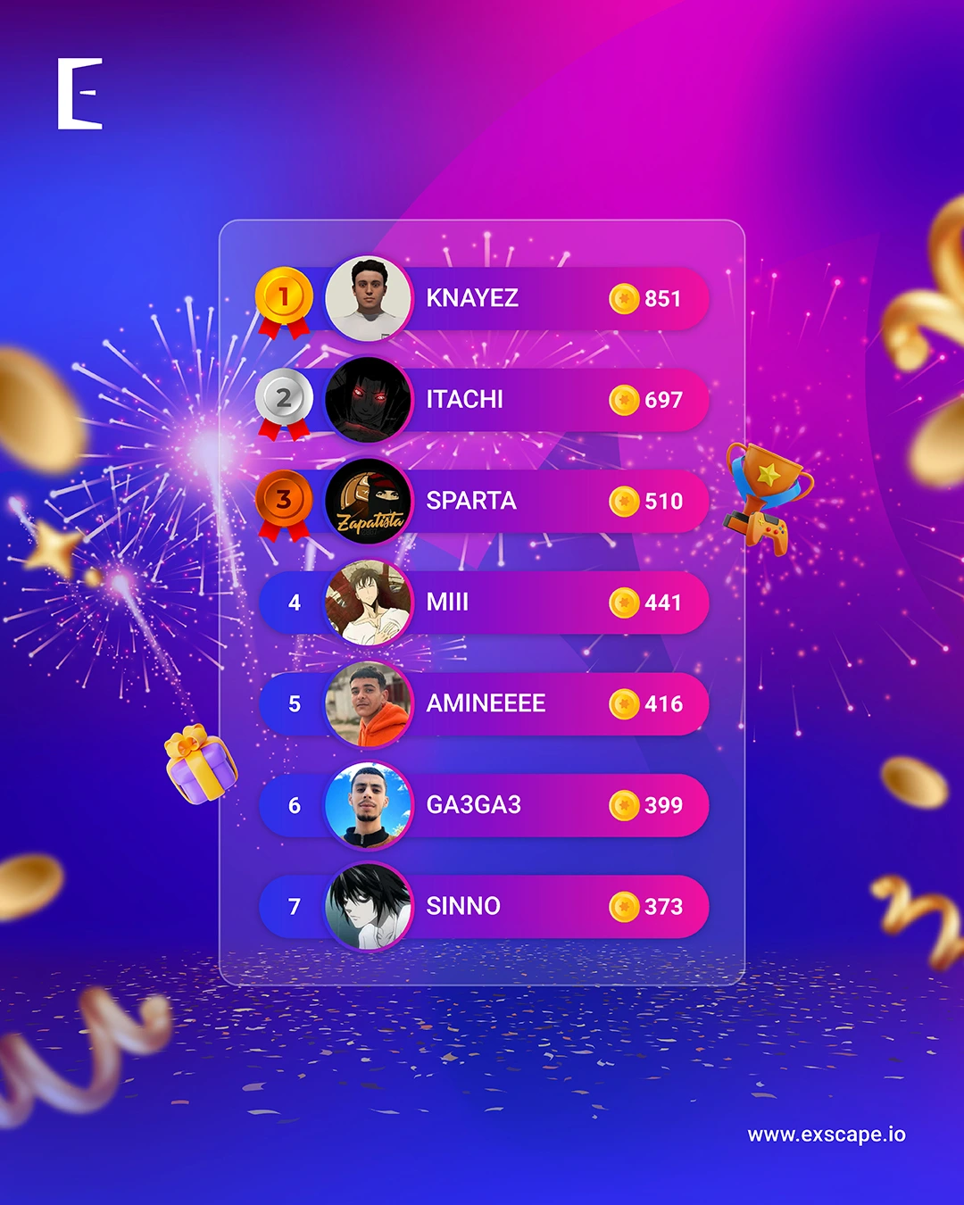 Tunisia's leaderboard showing Exscape's monthly winners